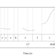 Fig. 4: Pitch track of “There’s coffee?” with interrogative intonation.